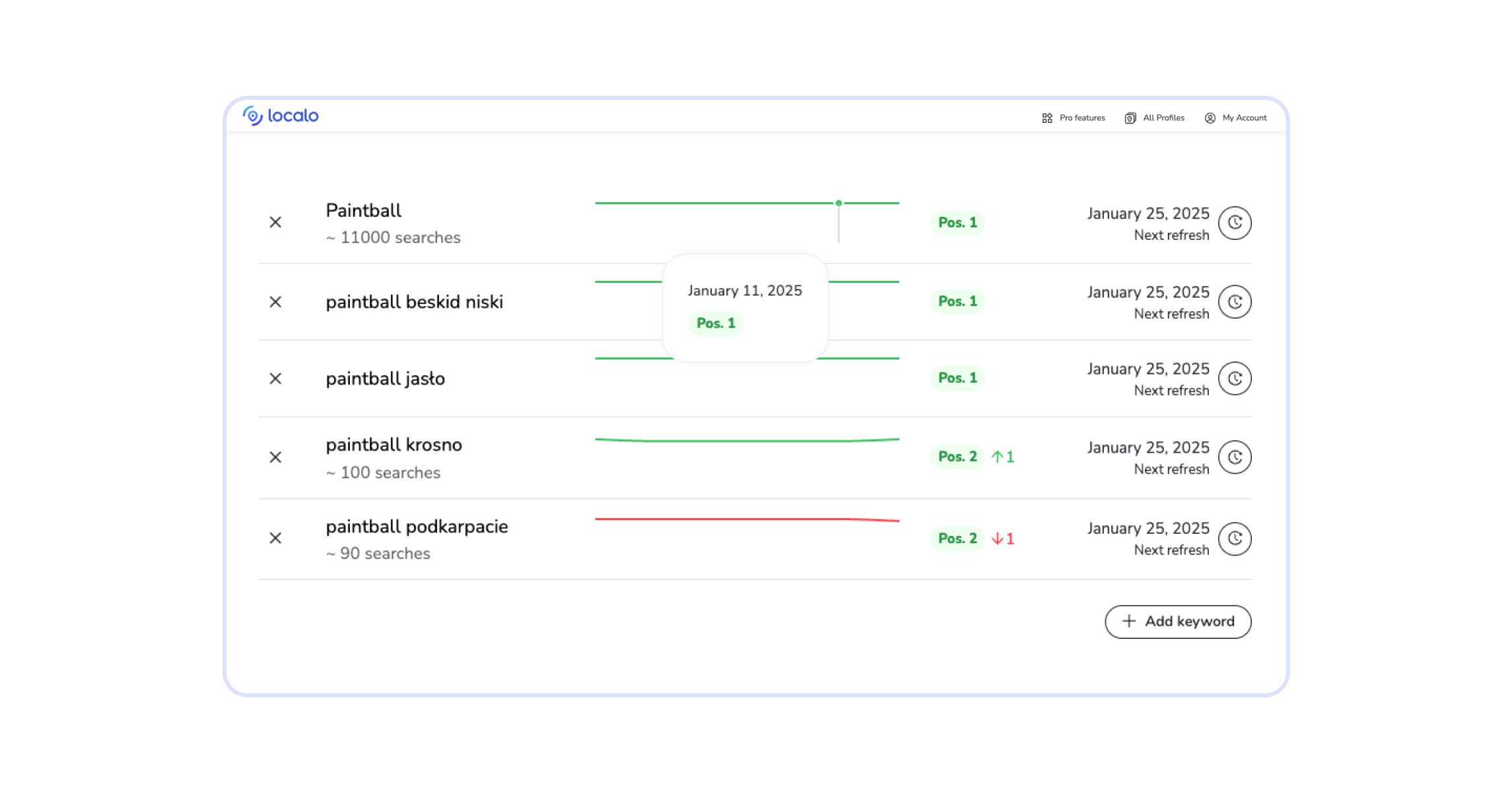 local rank tracker - localo