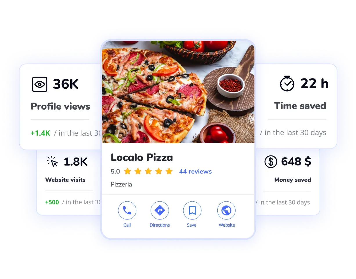 Statystyki Profilu Firmy w Google